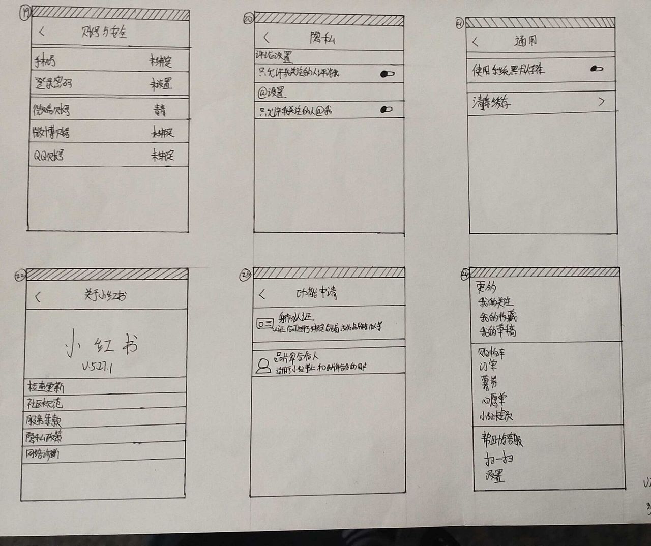 UI手绘小红书线框图