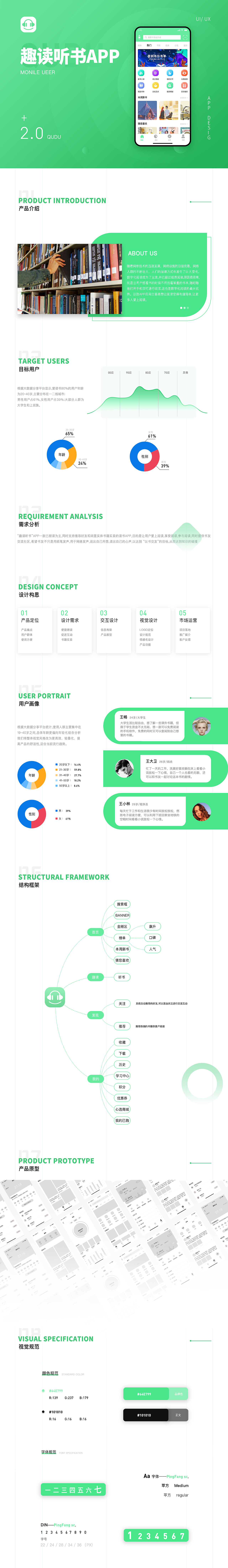 阅读小说类APP