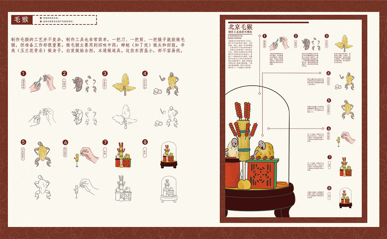 北京非遗制作工艺流程可视化（图ZMjc5MDE3ODM2） - 海报 - 站酷设计师Richpopo原创素材 - 站酷ZCOOL