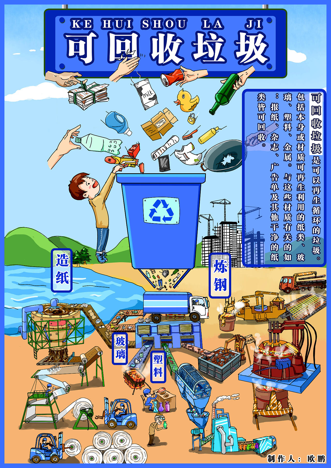 卡通动画垃圾分类环境保护宣传教育PPT模板|平面|PPT/Keynote|办公资源网 - 原创作品 - 站酷 (ZCOOL)