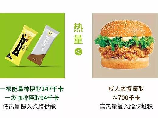 轻酮热量兑换