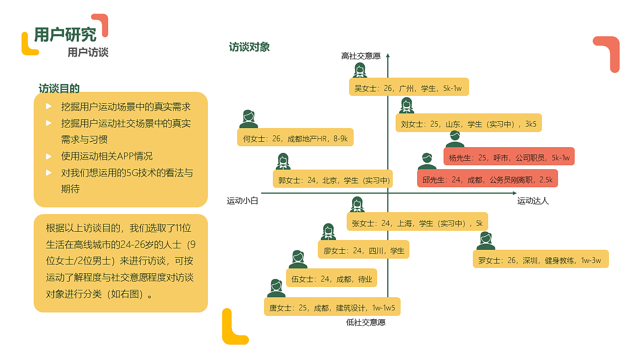 「中国产品设计大赛映客站-赛季三」5G运动社交—动森（图ZMjI5MTgyOTEy） - 交互/UE - 站酷设计师阿布Gab原创素材 - 站酷ZCOOL