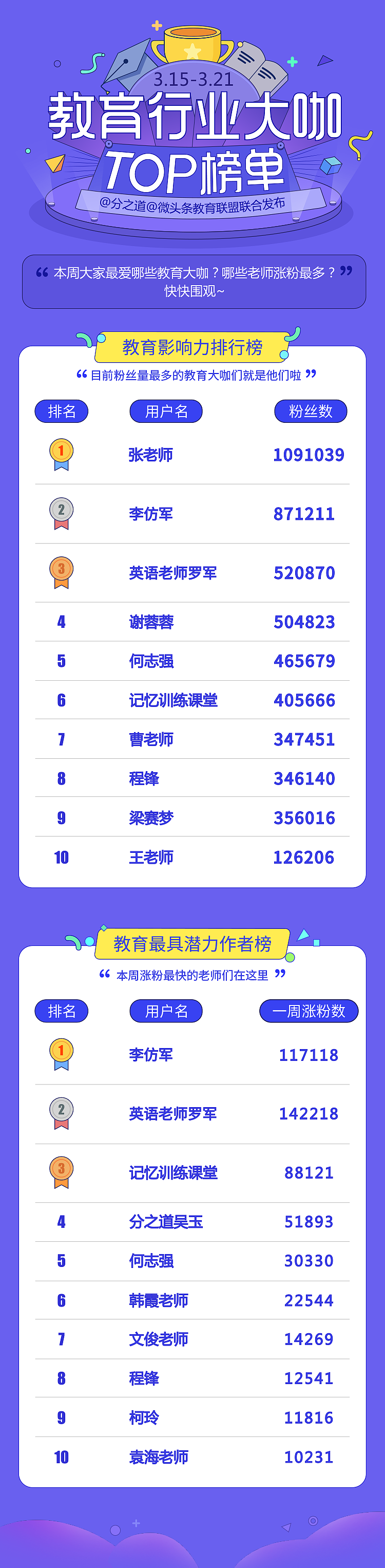 榜單-H5（圖ZMTM5MTE3MzYw） - 其他UI - 站酷設(shè)計(jì)師Gurocj原創(chuàng)素材 - 站酷ZCOOL