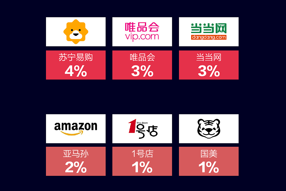 百度大数据-长图设计（图ZMTE0MjQwODk2） - 品牌 - 站酷设计师东辰创艺原创素材 - 站酷ZCOOL