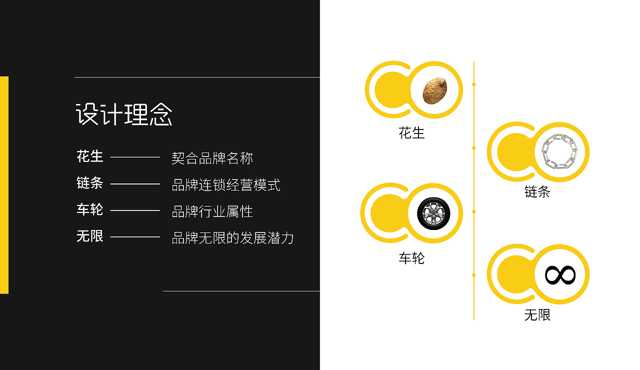 汽车零售企业品牌形象升级设计