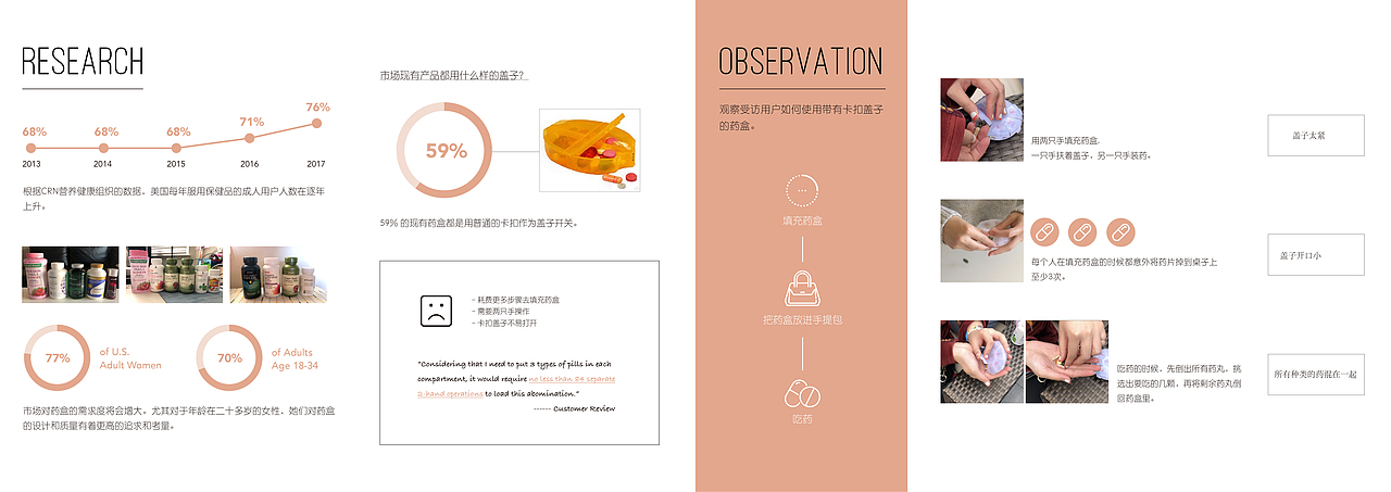 皮晓丹_作品集（图ZMTYzNjk0NjM2） - 其他工业/产品 - 站酷设计师皮皮Icey原创素材 - 站酷ZCOOL