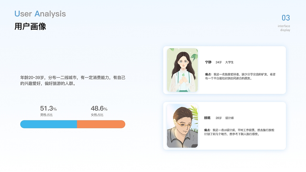 作品集（图ZMjMwNTgzNDY4） - APP界面 - 站酷设计师Justin设计狮原创素材 - 站酷ZCOOL