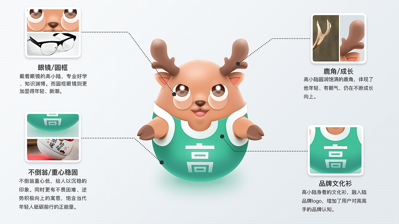 2020作品集（图ZMjE1ODMzNzYw） - APP界面 - 站酷设计师PureCJ原创素材 - 站酷ZCOOL