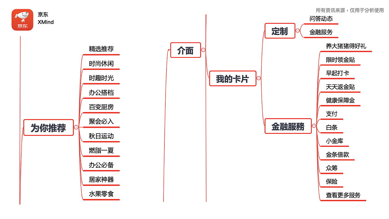 淘宝,天猫,京东,三款购物app的部分功能分析比较