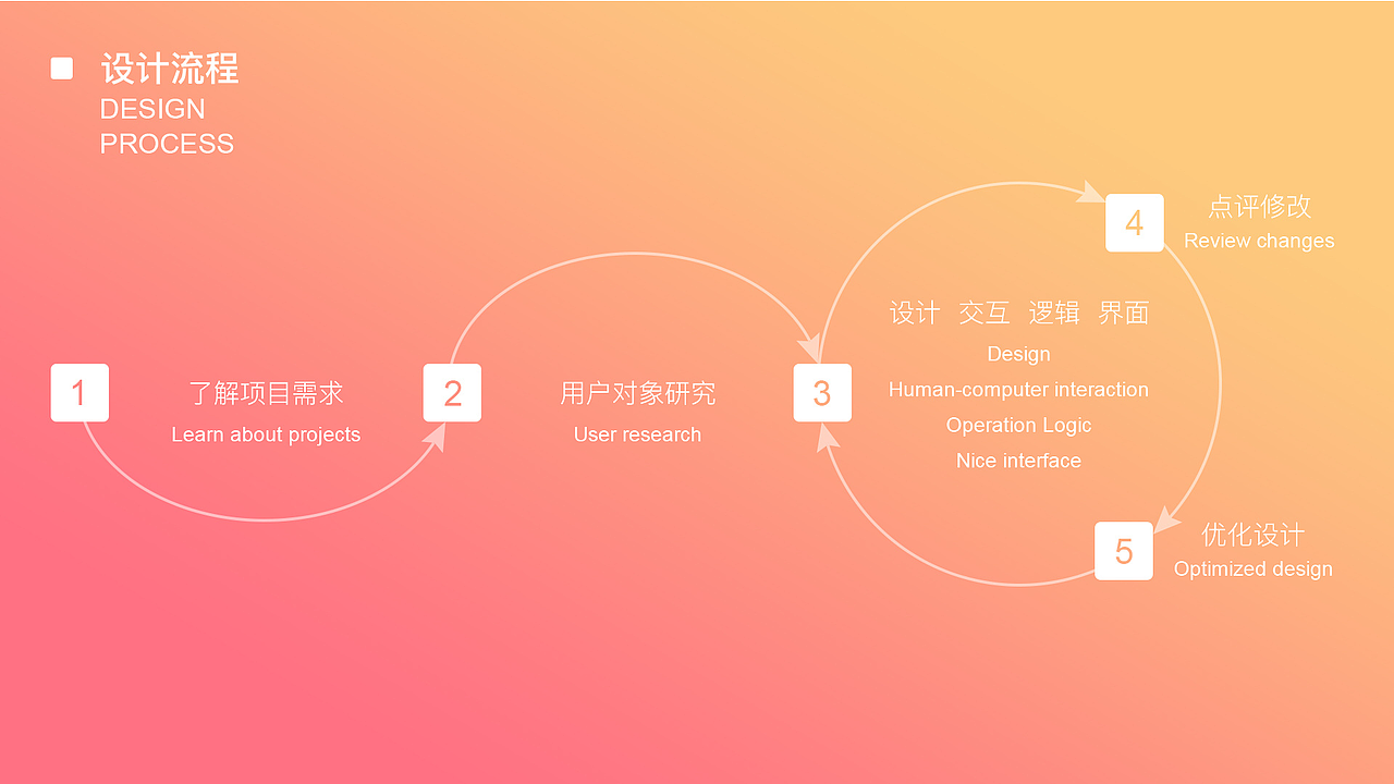 GACHA-2018个人作品集