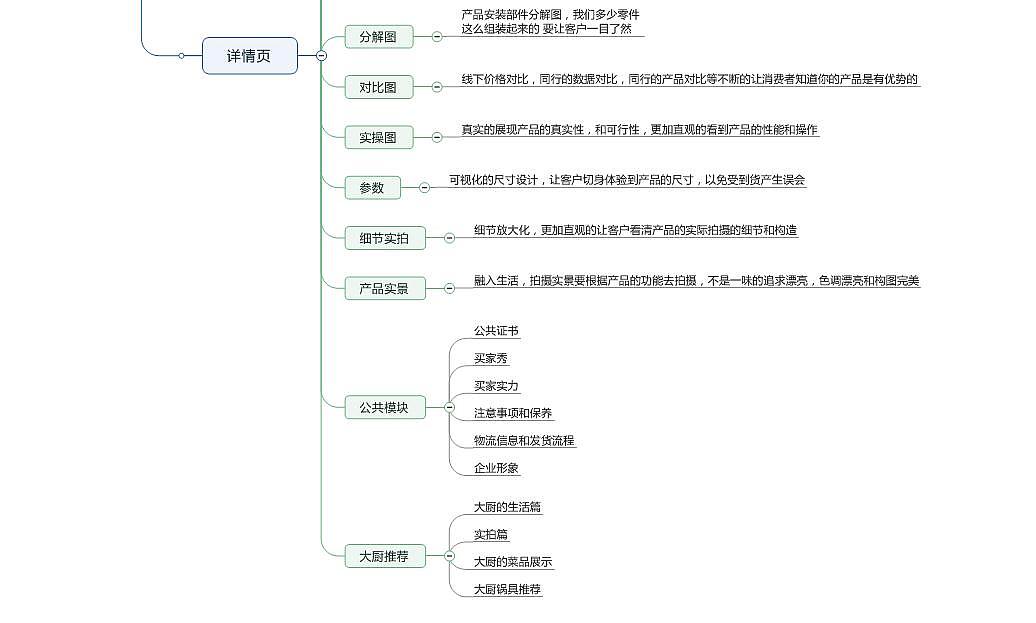 淘宝详情页设计概况（图ZNDM1MTMzNDQ=） - 海报 - 站酷设计师零像素0PX原创素材 - 站酷ZCOOL