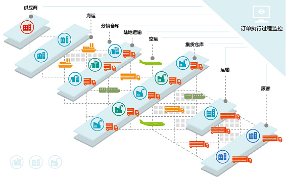 匿名的图表 物流供应链订单执行过程监控的示意图（图ZMjU4ODQ4NDg=） - 图案 - 站酷设计师front_t原创素材 - 站酷ZCOOL