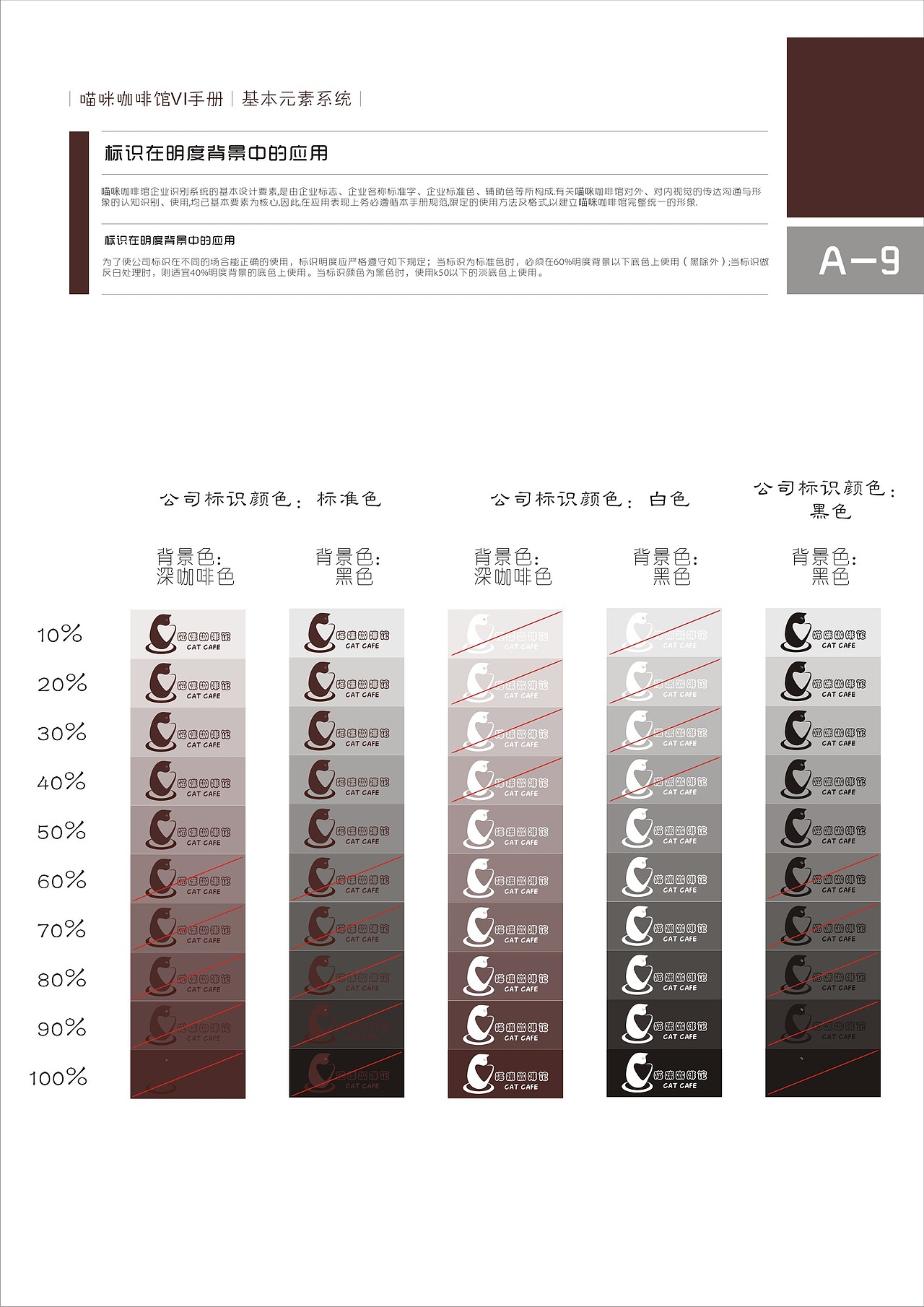 喵咪咖啡馆。VI作业（图ZMjExNDMyMTI=） - 品牌 - 站酷设计师瑶菇凉丶原创素材 - 站酷ZCOOL