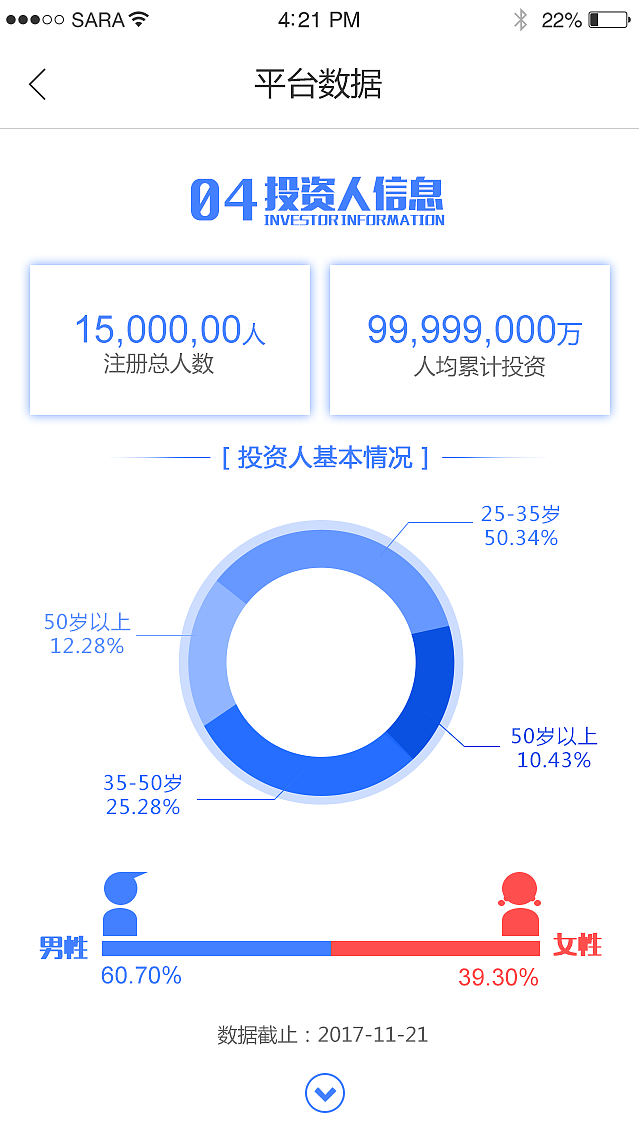 平台数据页面（图ZMTEyNDY5MjQw） - APP界面 - 站酷设计师_Timiny_原创素材 - 站酷ZCOOL