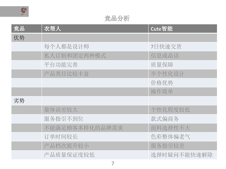 项目整合（图ZMTMxMTUzMDI4） - 交互/UE - 站酷设计师qisui111原创素材 - 站酷ZCOOL