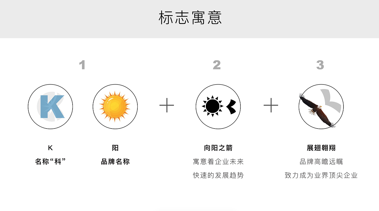方案二