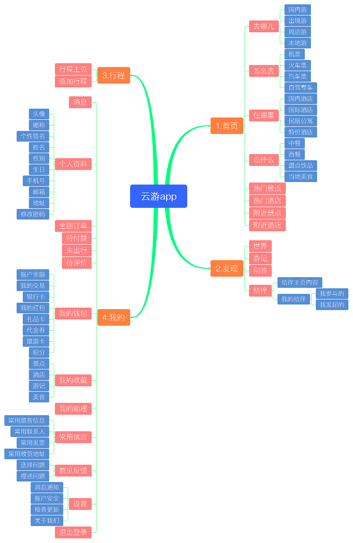 云游app-思维导图深圳/ui设计师/7年前/1084浏览朱槐洋