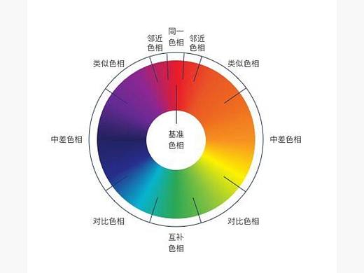 配色技巧