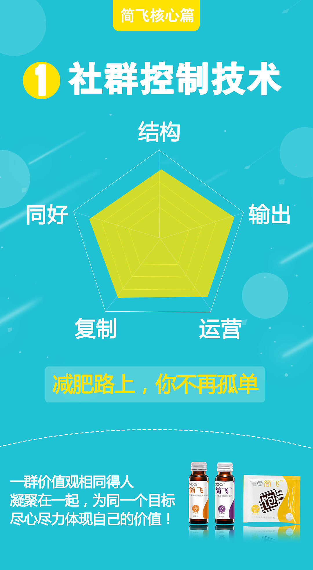 简飞计划（图ZMTc1Nzg4OTQ4） - 品牌 - 站酷设计师第一次的我原创素材 - 站酷ZCOOL