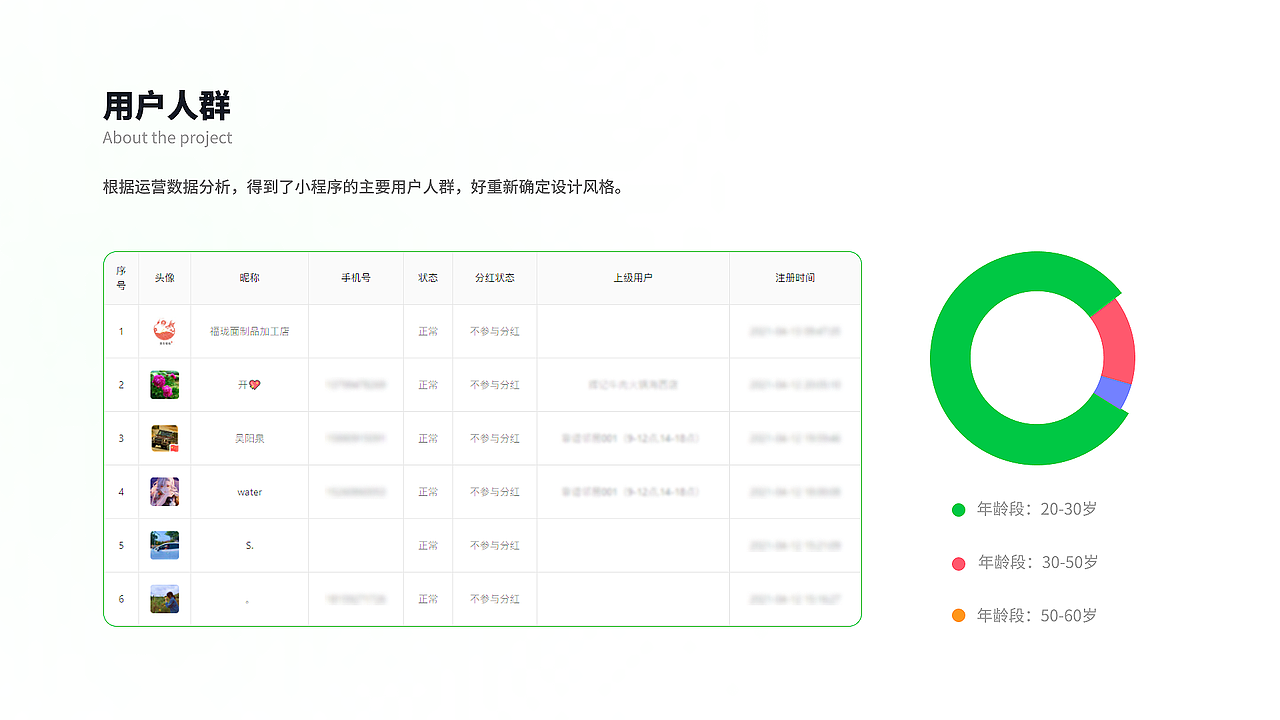 个人作品集（图ZMjY0MTI4ODQ0） - APP界面 - 站酷设计师中国老花朵原创素材 - 站酷ZCOOL