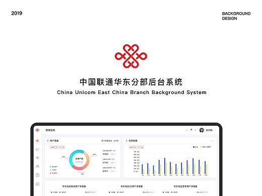 中国联通华东分部——后台管理系统