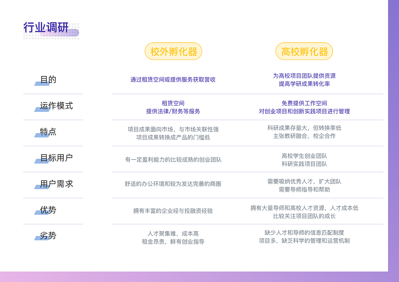 交互设计作品集2019-2020（图ZMjA0MjI0NTA0） - 交互/UE - 站酷设计师咕咕啦啦原创素材 - 站酷ZCOOL