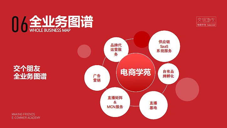 2023【交个朋友】电商学苑品牌手册-45P