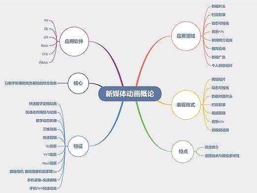 11803725 新媒体1班 刘春玲