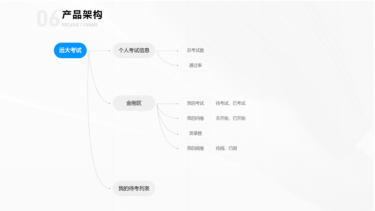 作品集之企微端考试系统改版设计项目复盘（图ZMjY4NTY5MDgw） - APP界面 - 站酷设计师沙沙想原创素材 - 站酷ZCOOL