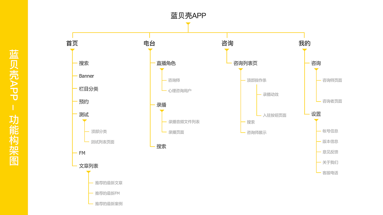 产品经理作品集（图ZMTUzNTMwNDEy） - 交互/UE - 站酷设计师爱吃冰棍的小可爱原创素材 - 站酷ZCOOL