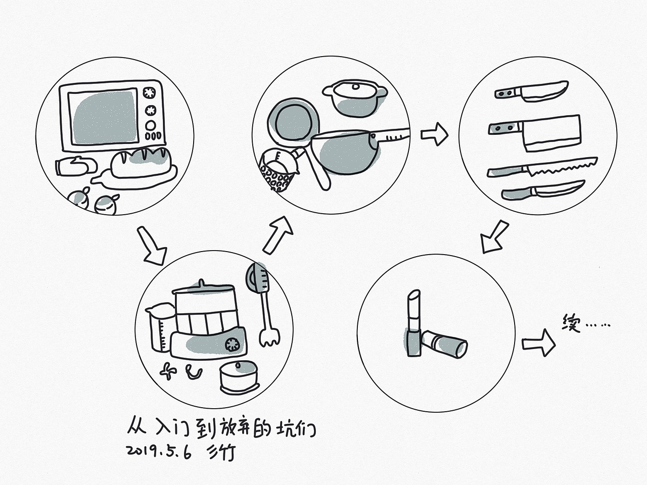 2019年上半年习作（选）（图ZMTY2OTEzOTg4） - 创作习作 - 站酷设计师彡竹原创素材 - 站酷ZCOOL