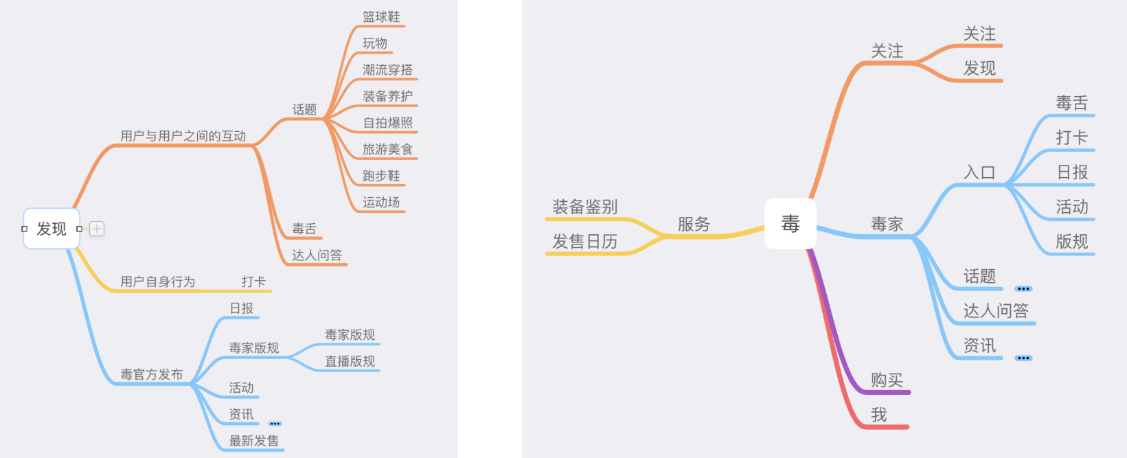 【得物】app体验测评