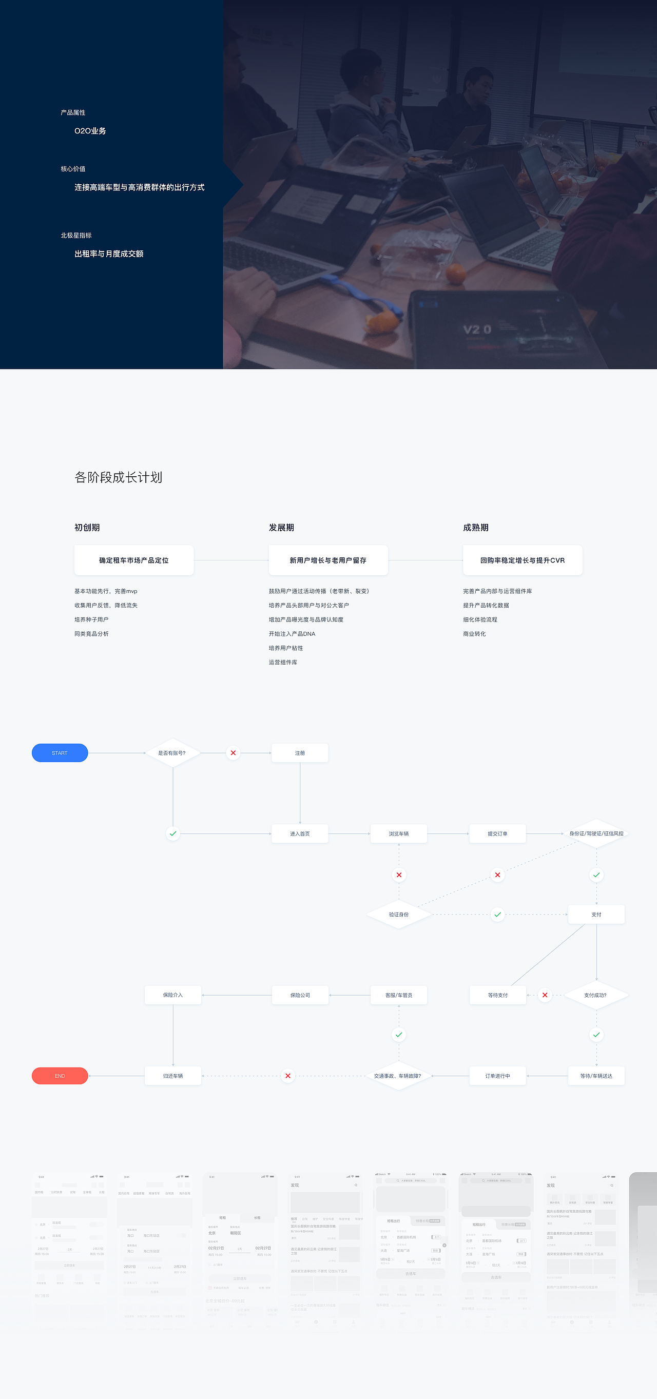 不止于行 | 枫叶出行2.0体验设计改版（图ZMjEwNjY5MTgw） - APP界面 - 站酷设计师孟德智原创素材 - 站酷ZCOOL