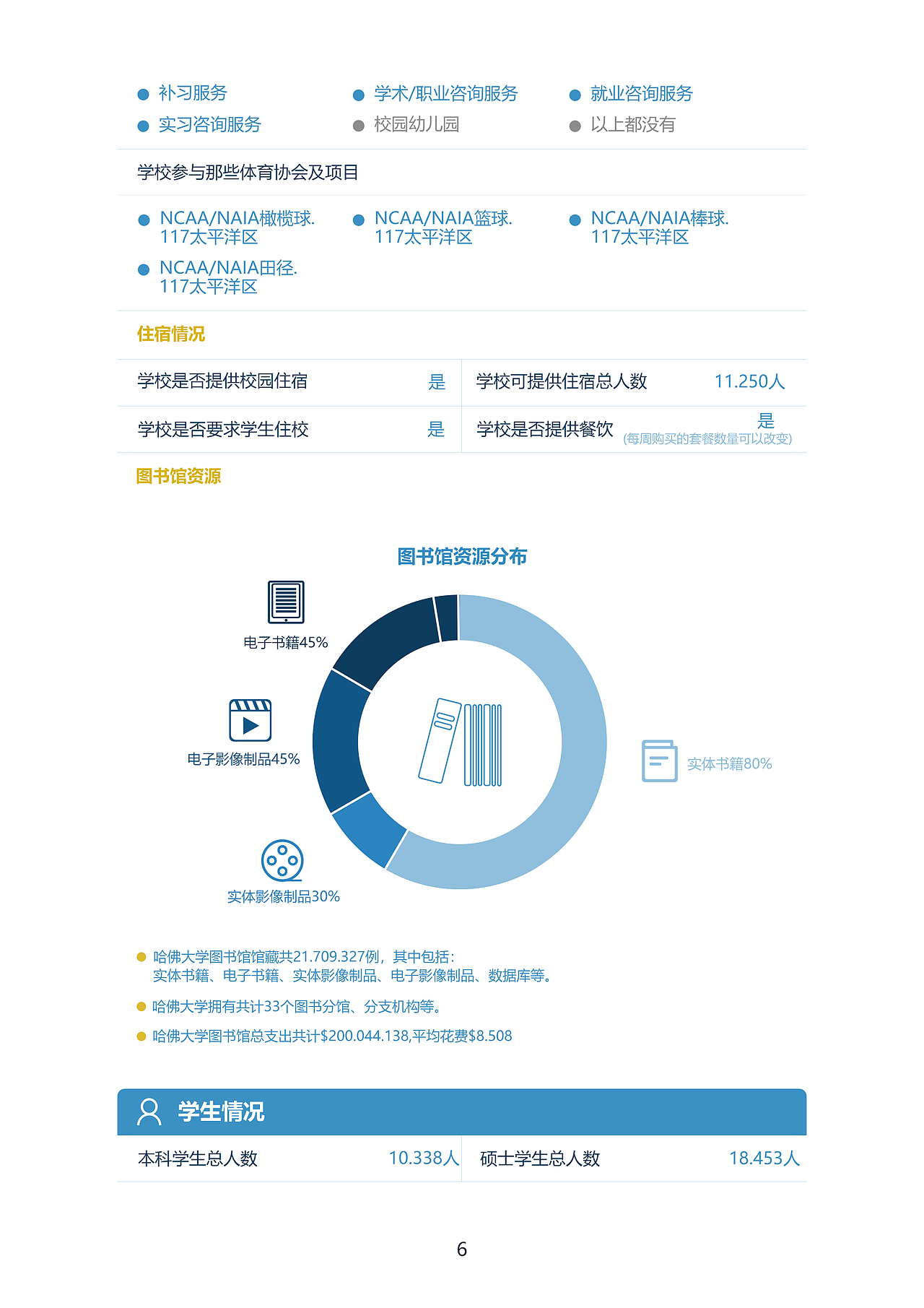 测评报告排版图