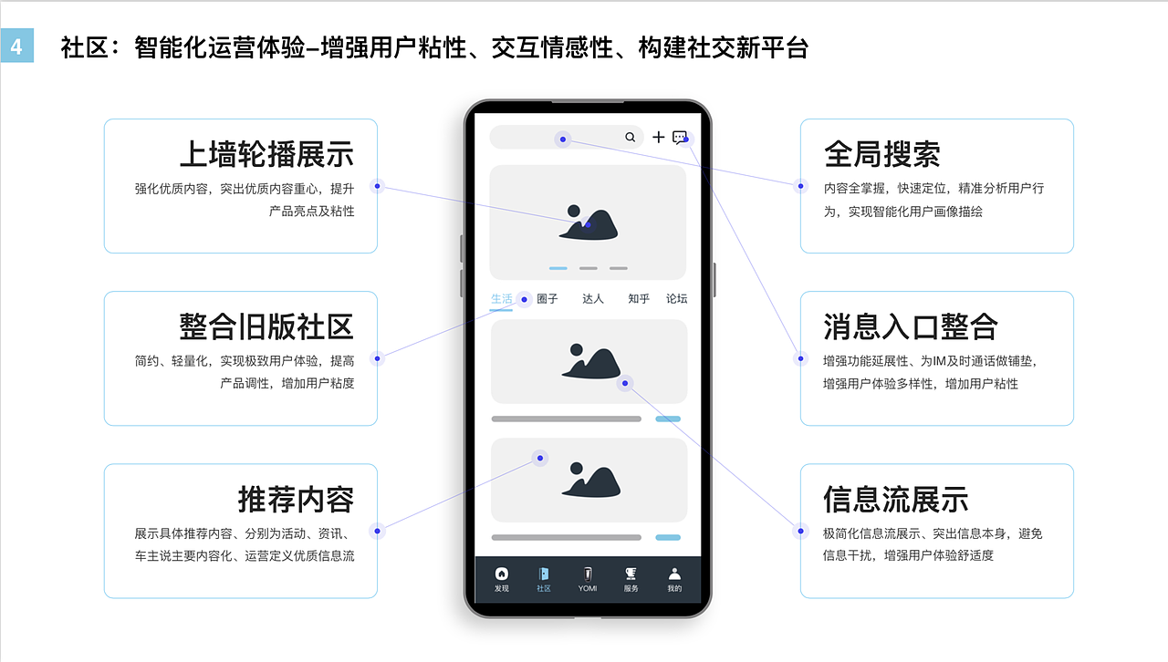 奔腾YOMI产品重构设计