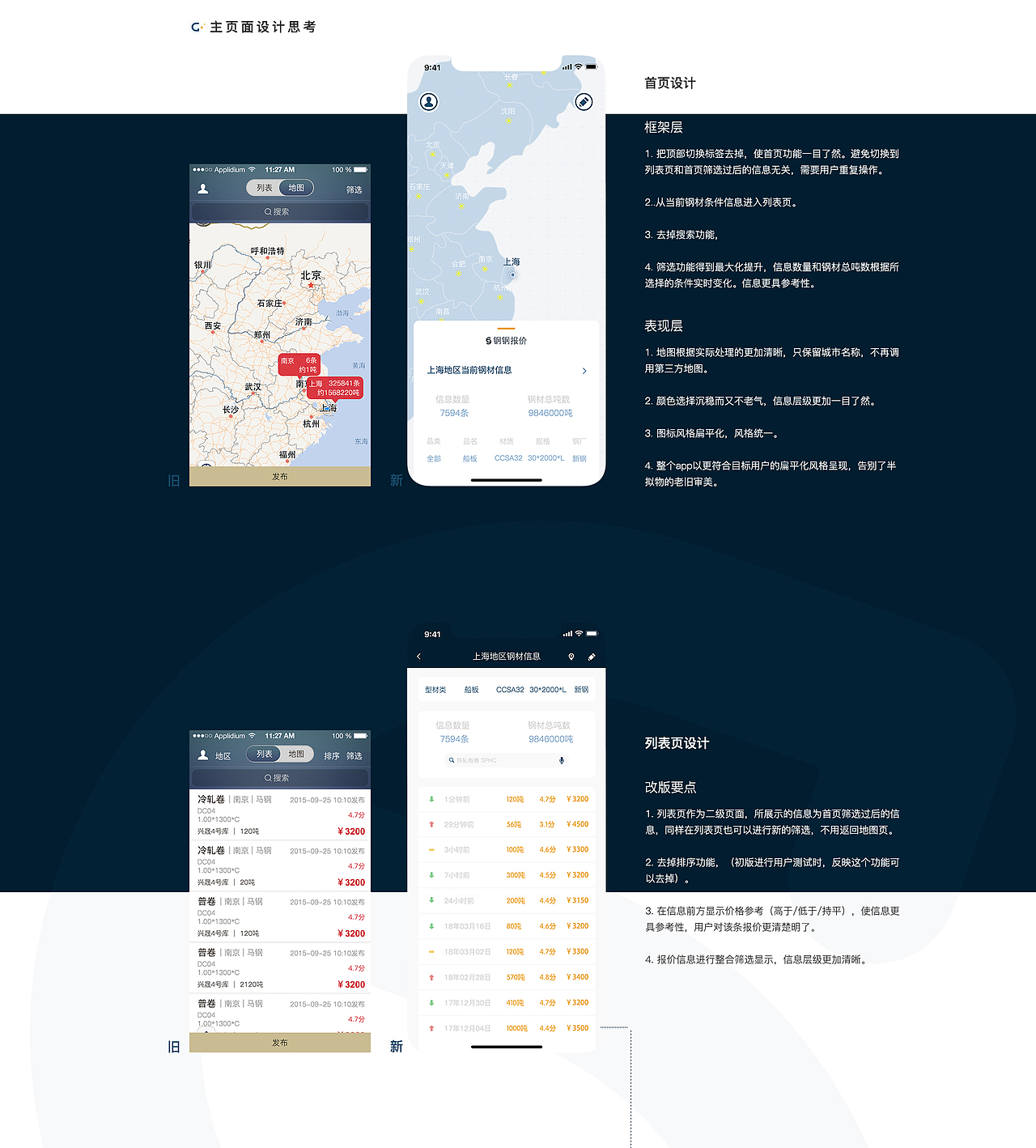關(guān)于鋼鋼報(bào)價(jià)APP的改版設(shè)計(jì)思考（圖ZMTEzODUwMjAw） - 軟件界面 - 站酷設(shè)計(jì)師正在做任務(wù)原創(chuàng)素材 - 站酷ZCOOL