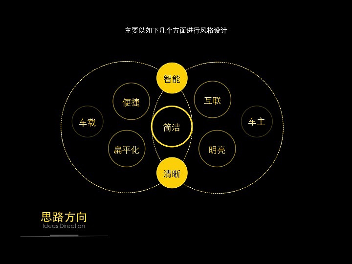 Yudo云度app-V1.0设计方案稿（图ZNjQ3MjA5OTI=） - APP界面 - 站酷设计师songs119原创素材 - 站酷ZCOOL