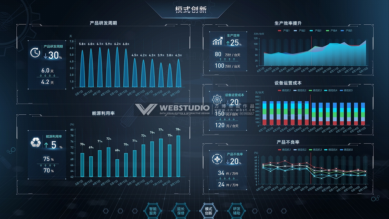 工业设备数据可视化大屏展示（图ZMTUyMTAwMTI0） - 其他 - 站酷设计师万博思图原创素材 - 站酷ZCOOL