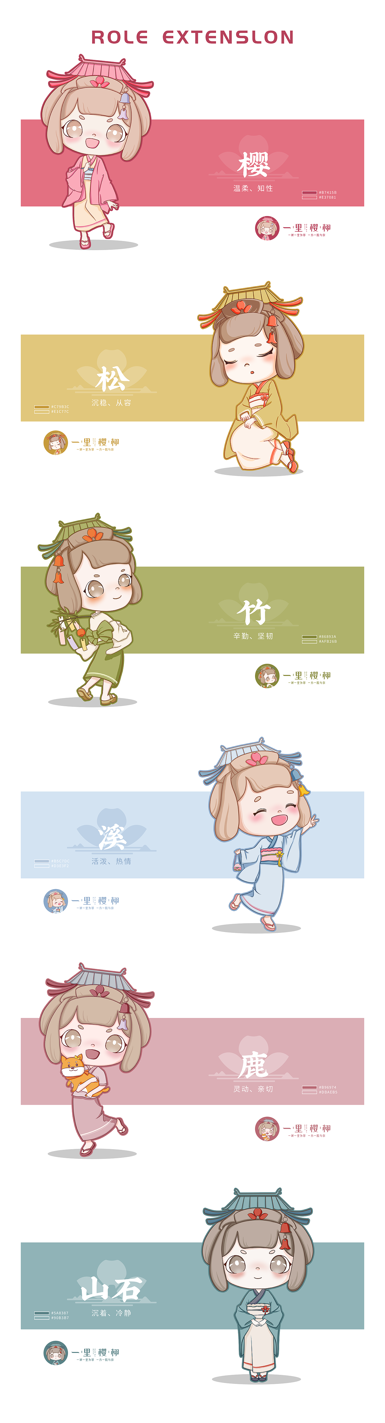 结合庭院特有元素,在人物动作,性格,服饰的基础上,做ip延伸