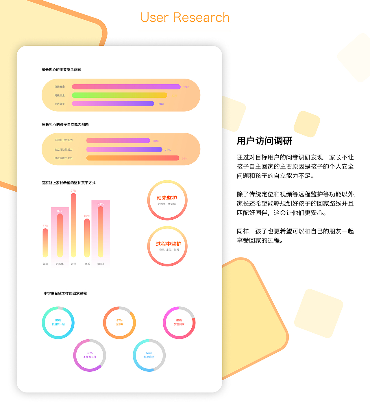 儿童自助回家系统（图ZMjQyODM1NTMy） - 交互/UE - 站酷设计师阿普Anderson原创素材 - 站酷ZCOOL