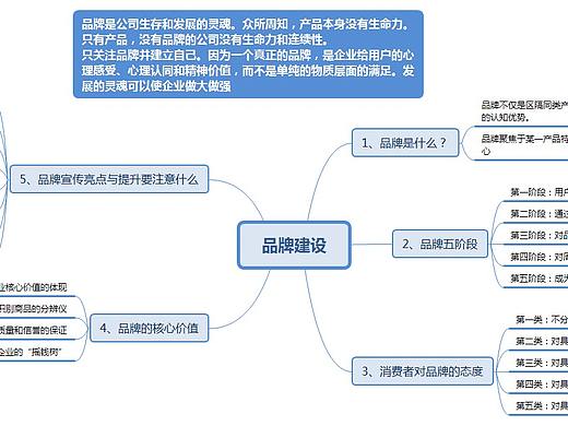 从0-1做品牌建设的5个重要阶段|品牌营销