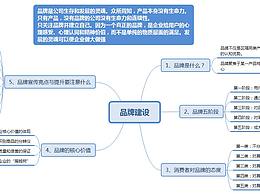 全案参考