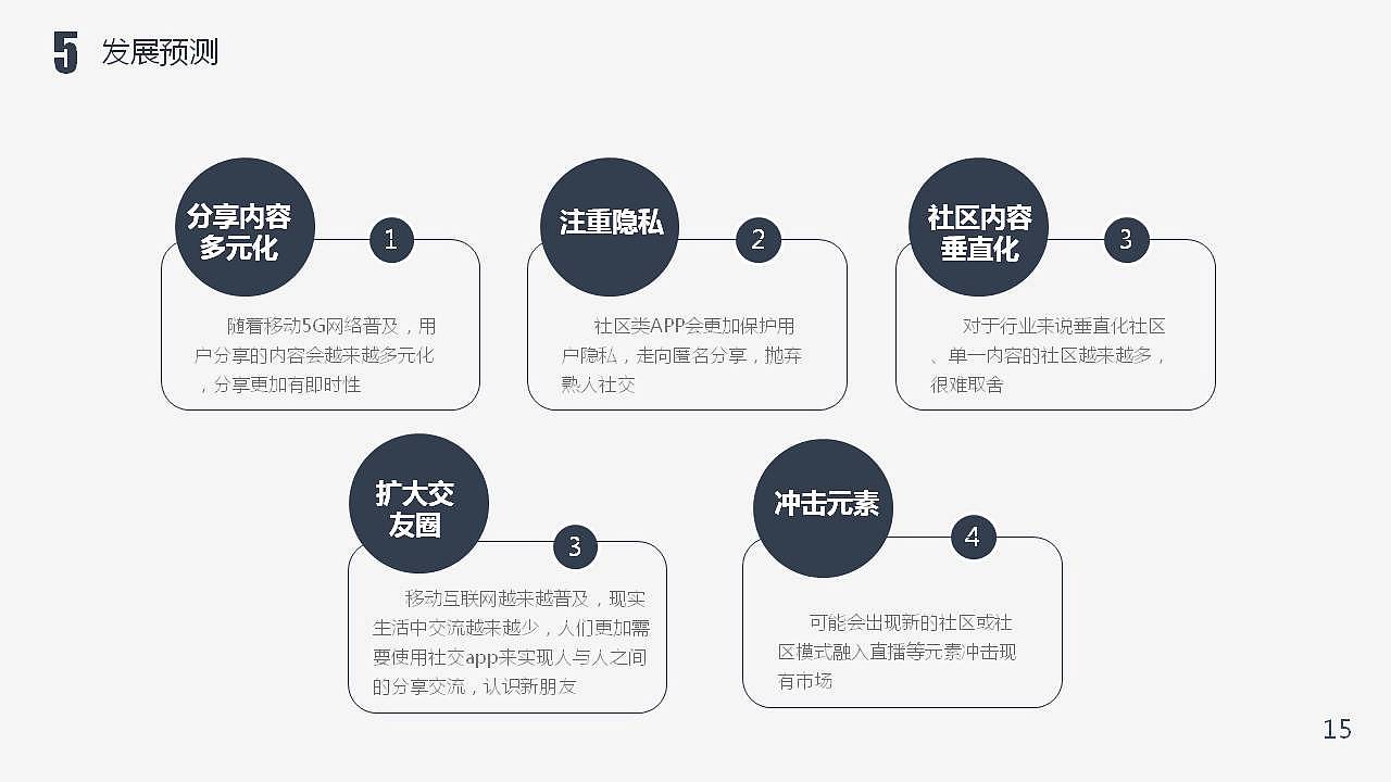 砂粒——社区类app