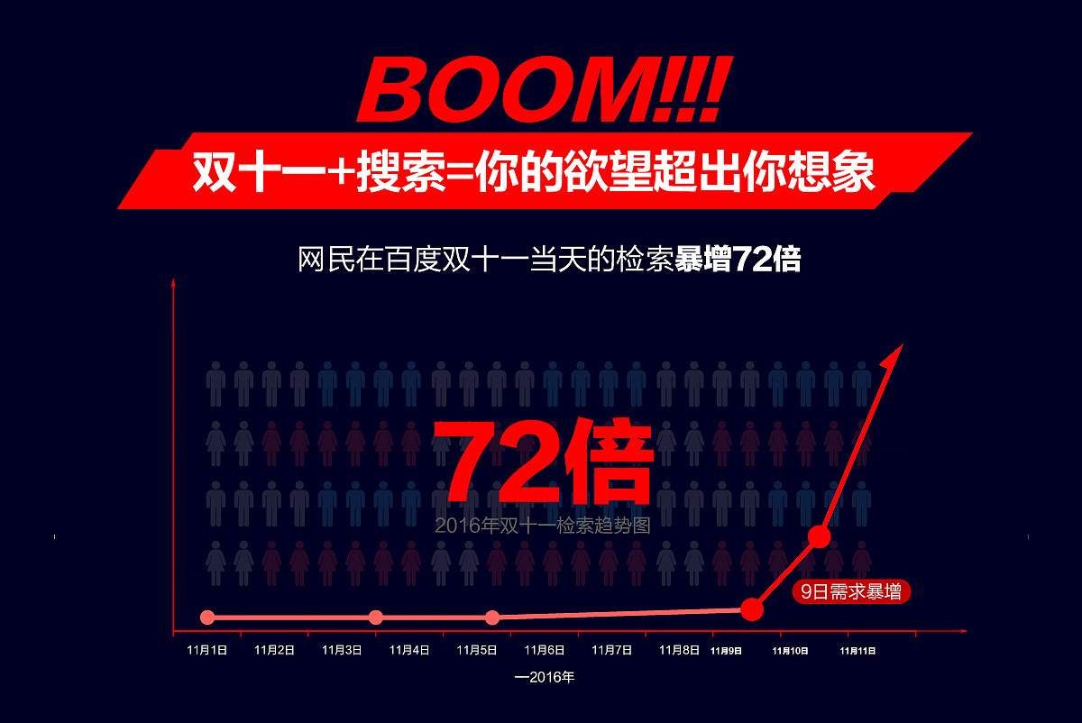 百度大数据-长图设计（图ZMTE0MjQwODY0） - 品牌 - 站酷设计师东辰创艺原创素材 - 站酷ZCOOL