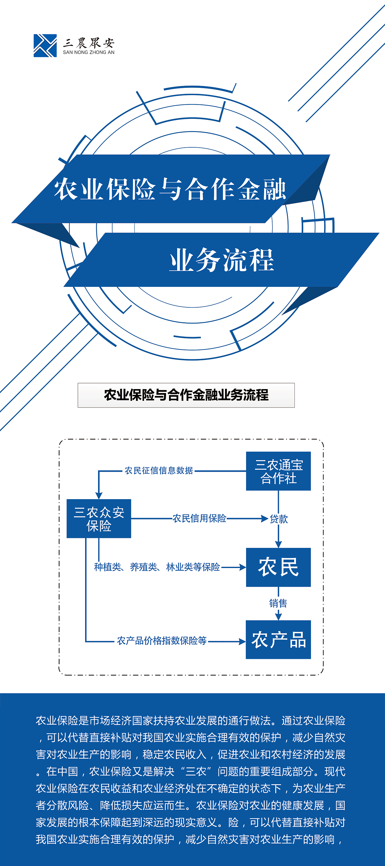 三农云服清远路演物料设计（图ZOTgyMzA4Mjg=） - 宣传物料 - 站酷设计师陈惠斌Ben原创素材 - 站酷ZCOOL