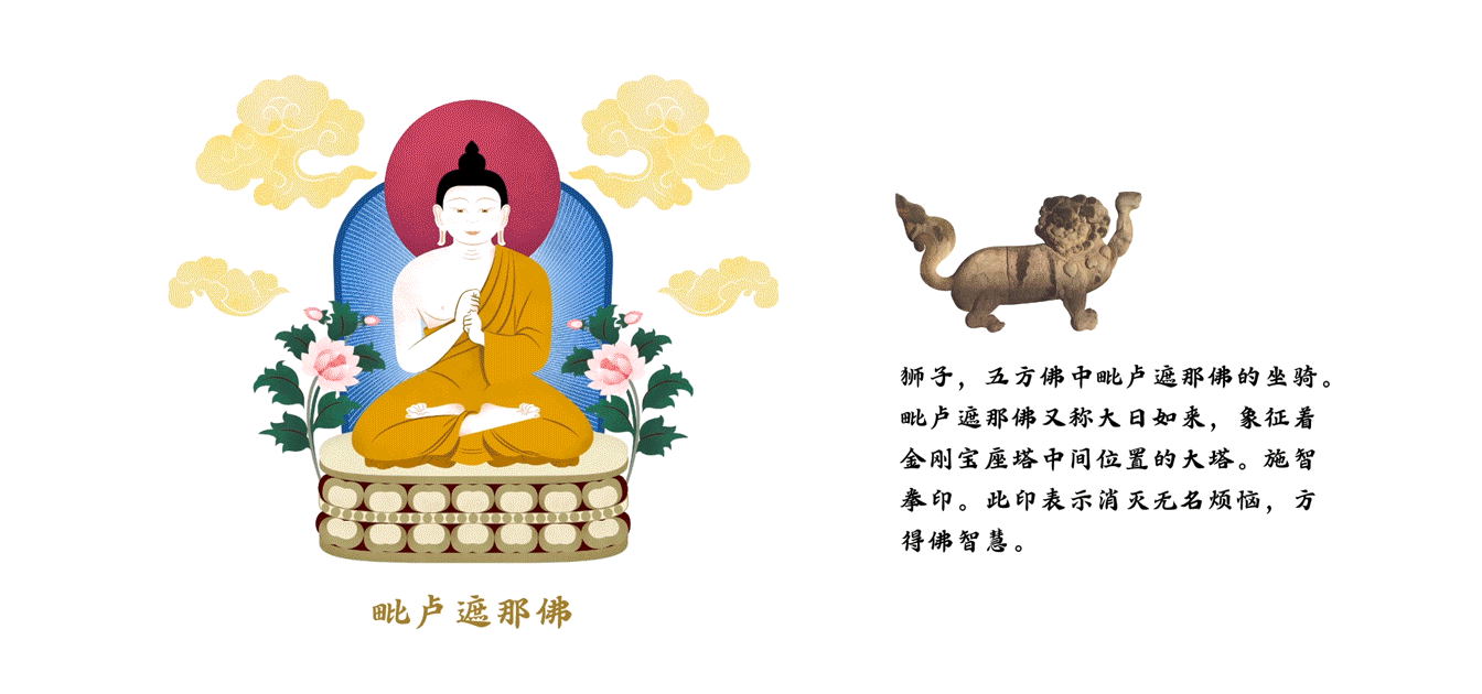 #2020青春答卷#北京石刻艺术博物馆参观指南（图ZMjA4NjIzODk2） - 其他 - 站酷设计师中传设计艺术学专业原创素材 - 站酷ZCOOL