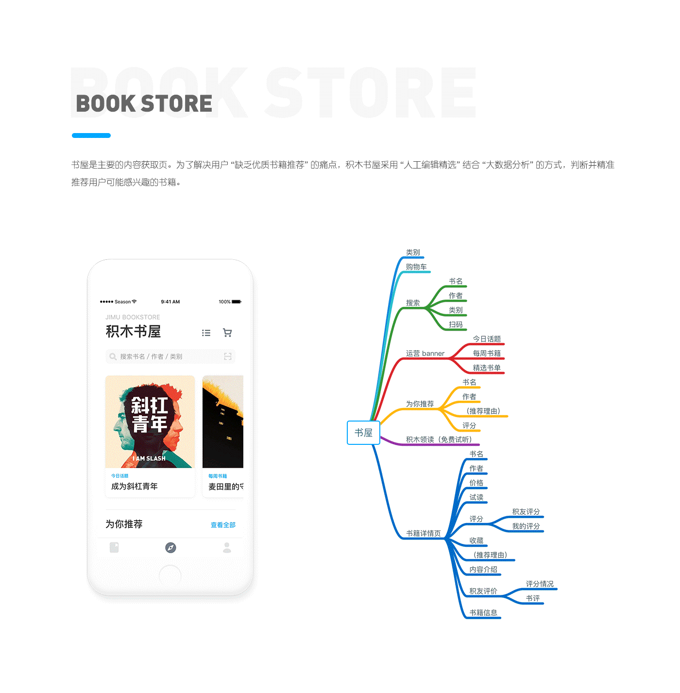 积木读书 APP（图ZODk4NzgwOTI=） - 交互/UE - 站酷设计师yangtser原创素材 - 站酷ZCOOL