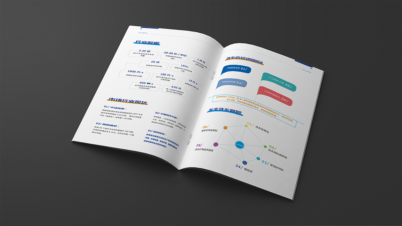 澳拓智能洗车 / 画册设计