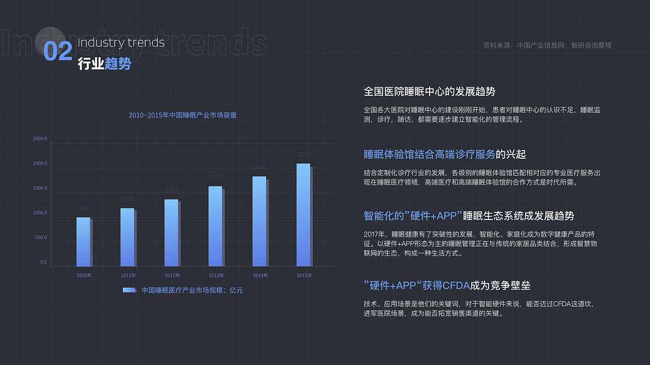 速眠硬件版app（图ZMjU0MTY1NTMy） - APP界面 - 站酷设计师是虐虐吖原创素材 - 站酷ZCOOL