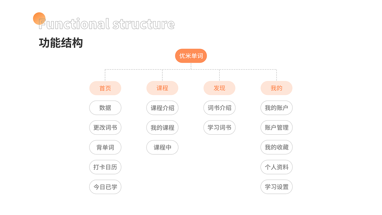 作品集（图ZMjYwNzMxMjU2） - 其他UI - 站酷设计师打碎了月亮原创素材 - 站酷ZCOOL